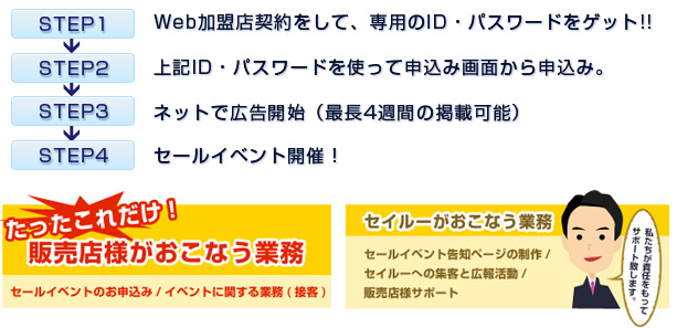 広告掲載までの手順